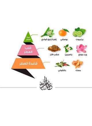 عطرات سامية او دي بارفان 75 مل - view 4