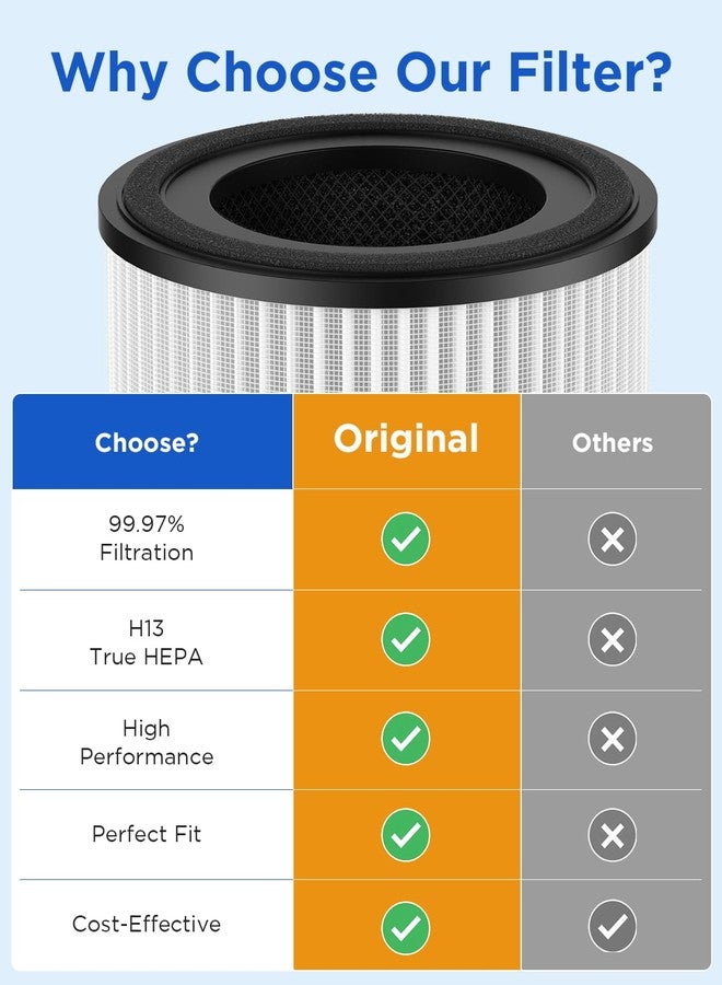 MOOKA AP-S0610L Air Purifier Filter, 3-in-1 True HEPA Filter, High-Efficiency Activated Carbon Air Filter for Allergies, Smoke, Odor, Dander, Pollen - Image 2
