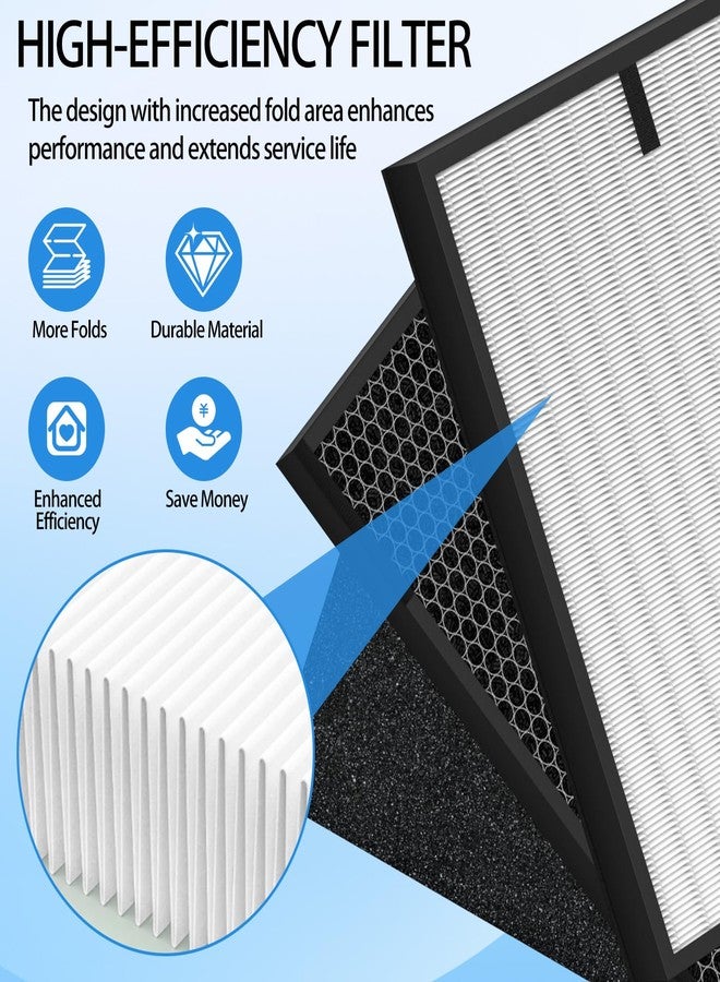 Chyodi 12 Pack 3000 Replacement Air Filters Compatible With Air Doctor 3000, 3000m, 3000pro Air Puri-Fier, includes 2 Premium Air Replacement Filters + 2 Activated Carbon Filters + 8 Pre-Filter - Image 4