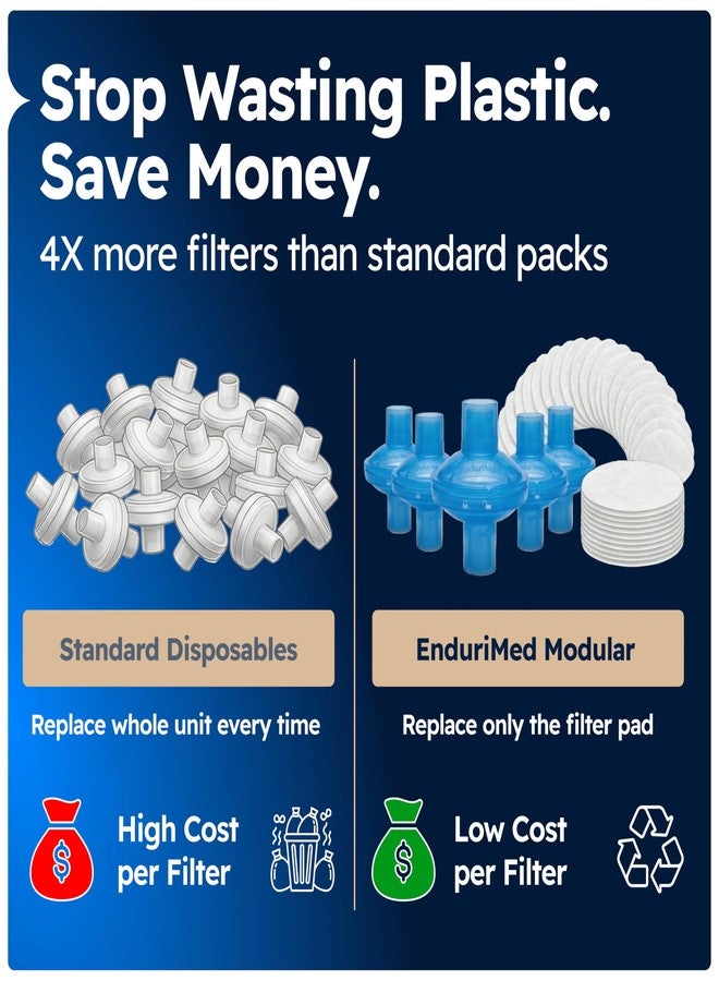 EnduriMed Inline Air Hose Filter Kit for CPAP Tubing – Replaceable Filters with 5 Reusable Housings (20 Uses – Compatible with AirSense 10/11, DreamStation & Standard 22mm Connections - Image 2