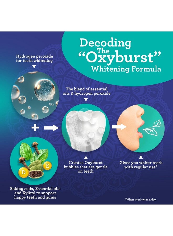 GuruNanda Teeth Whitening Dual Barrel Oxyburst Mouthwash - Alcohol & Fluoride Free, Hydrogen Peroxide to Promote Whiter Teeth - Wild Mint - 3x20 Fl Oz - Image 5