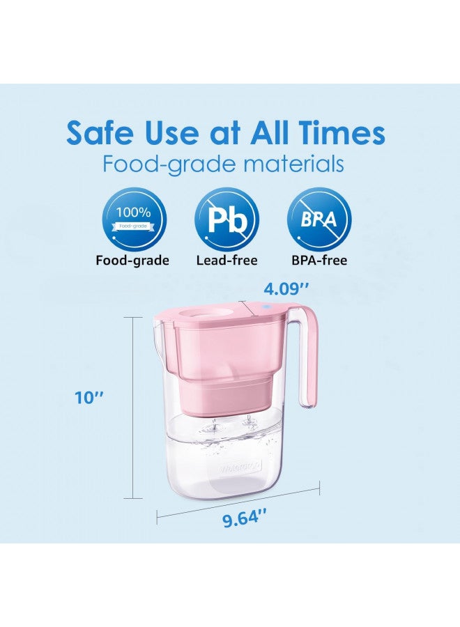 Waterdrop Waterdrop Water Filter Pitcher with 4 Filter, 5X Times Lifetime, Lasts 200 Gallons, for Fridge and Kitchen, Reduces PFOA/PFOS, Chlorine, 7-Cup Capacity, Elfin, Pink  - Image 2