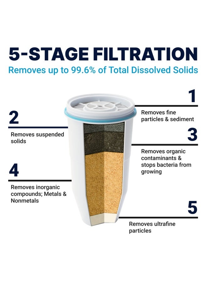 ZeroWater زيرووتر 5 مراحل فلتر مياه موزع أزرق وأبيض Zd-018 - Image 2