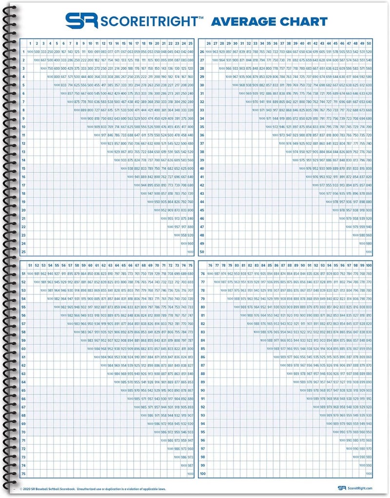 Score It Right Big Blue Baseball/Softball Scorebook – Premium Score Keeping Book – 16 Player - 30 Game Scorebook with Pitch Count, Individual Player Stats, Batting Average Chart - Image 4