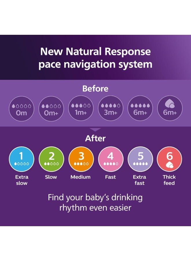 Avent Philips Avent Baby Bottle – 260ml with Natural Response Teat, Easy & Comfortable Feeding, Blue - Image 2