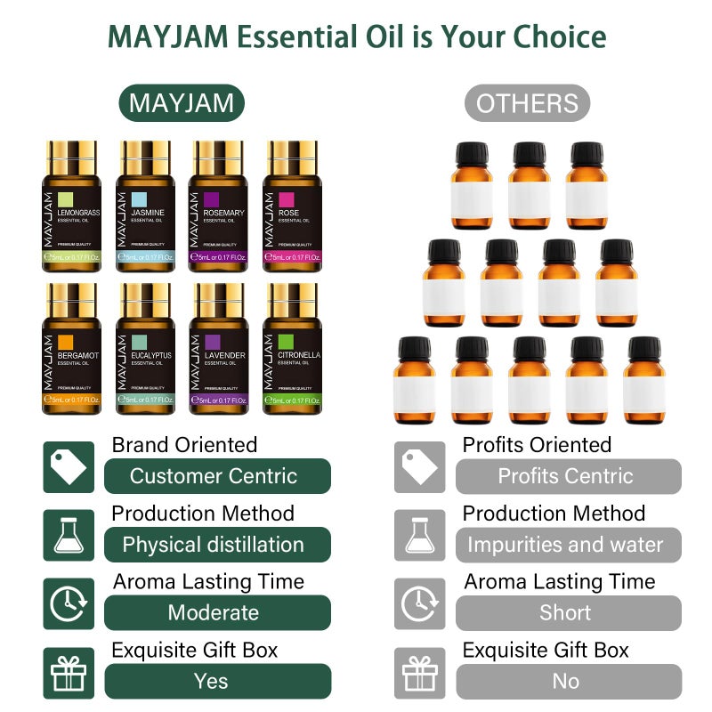 MAYJAM Essential Oil Set, 35PCS Premium Essential Oils Kit, 5ML Essential Oils Fragrance Oil Scent for DIY Candle and Soap Making - Image 3