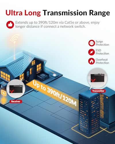 v AV Access AV Access 4K HDMI USB KVM Extender TCP/IP Over Single Cat5e/6/6a/7 up to 120M(390ft), 1080P@120Hz, Plug & Play, Keyboard & Mouse Over Network, Zero Latency, 3 Ports USB Hub, DIP up to 16 Sets - Image 3