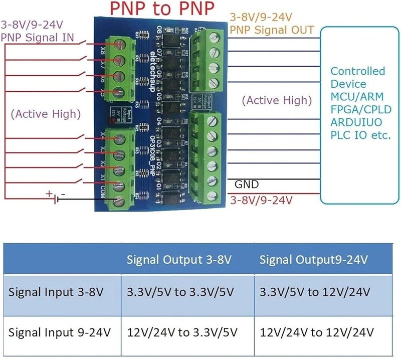 NPN To NPN 8 Channel TTL Logic Level Converter Module 3 3V 5V 12V 24V For Arduino PLC MCU - Image 4