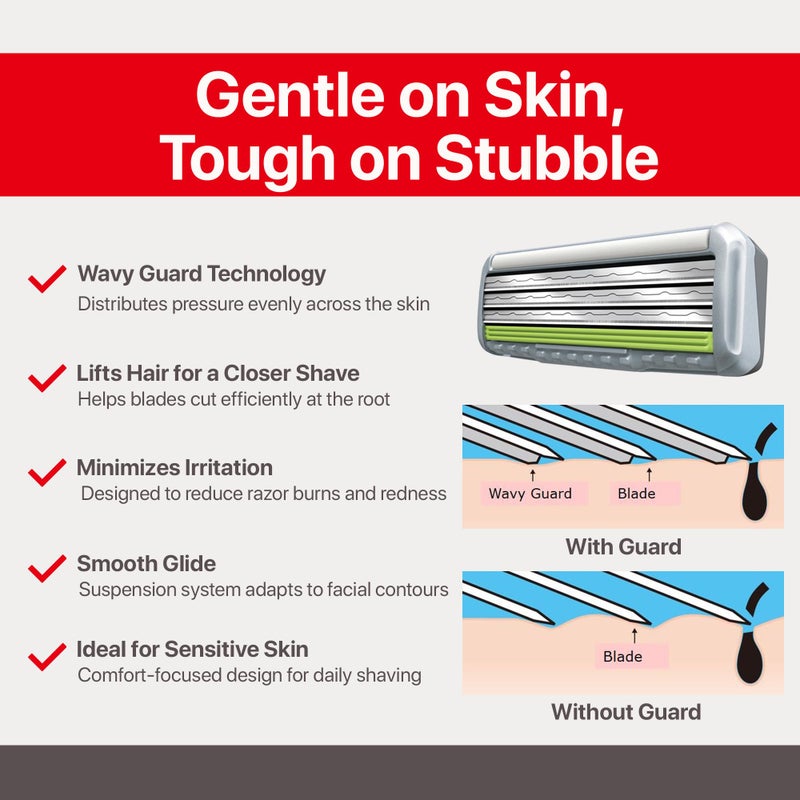 Feather - F3 Shaving Razor - Pivoting Head Shaving Razor with Wavy Guard and SiC Ceramic Coating - 3 Blade Shave Cartridge for Regular to Sensitive Face and Skin - Disposable Blades - Image 3