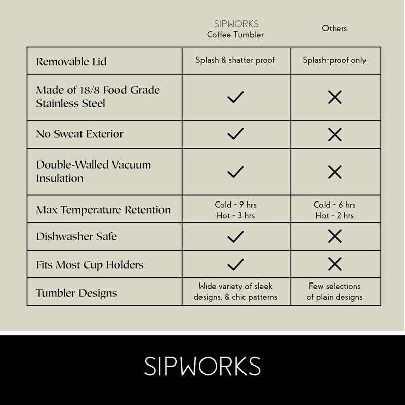 Sipworks Coffee Tumblers with Lids - 20z Stainless Steel Coffee Tumbler with Double Walled Vacuum Insulation for Hot & Cold Drinks - Spill Resistant Travel Insulated Coffee Tumbler - Aquamarine - Image 5