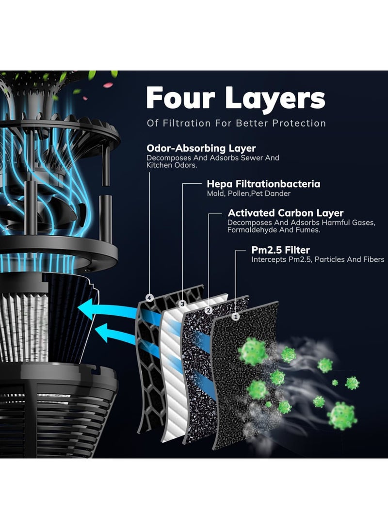 SYOSI منقي هواء صغير، منقي هواء صغير للمنزل وغرفة النوم مع ضوء وسرعتين، كربون نشط، منقيات هواء هيبا لتصفية الدخان، حبوب اللقاح، الغبار، وحساسية الحيوانات الأليفة، مثالي لغرفة النوم - Image 2