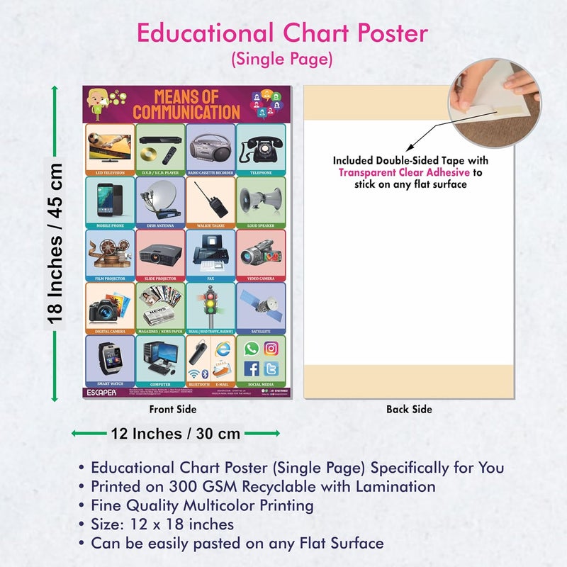 ESCAPER وسائل الاتصال - مخططات تعليمية للأطفال، مخططات لتعلم الأطفال (11.5 × 17.5 بوصة)، مواد دراسية للأطفال، كتب تعليمية للأطفال، ملصقات تعليمية - Image 3