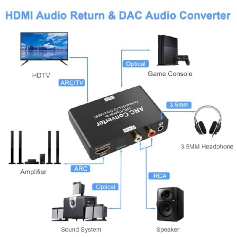 Hdmi Audio Extractor, 192Khz Arc Digital To Analog Converter, Dac With Spdif/Optical Arc, Spdif/Optical, L/R Or 3.5Mm - Image 2