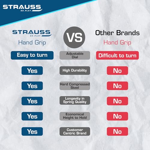 Strauss Adjustable Hand Grip| Adjustable Resistance (10KG - 40KG) | Hand Gripper for Home & Gym Workouts | Perfect for Finger & Forearm Hand Exercises for Men & Women (Black/Orange) - Image 2