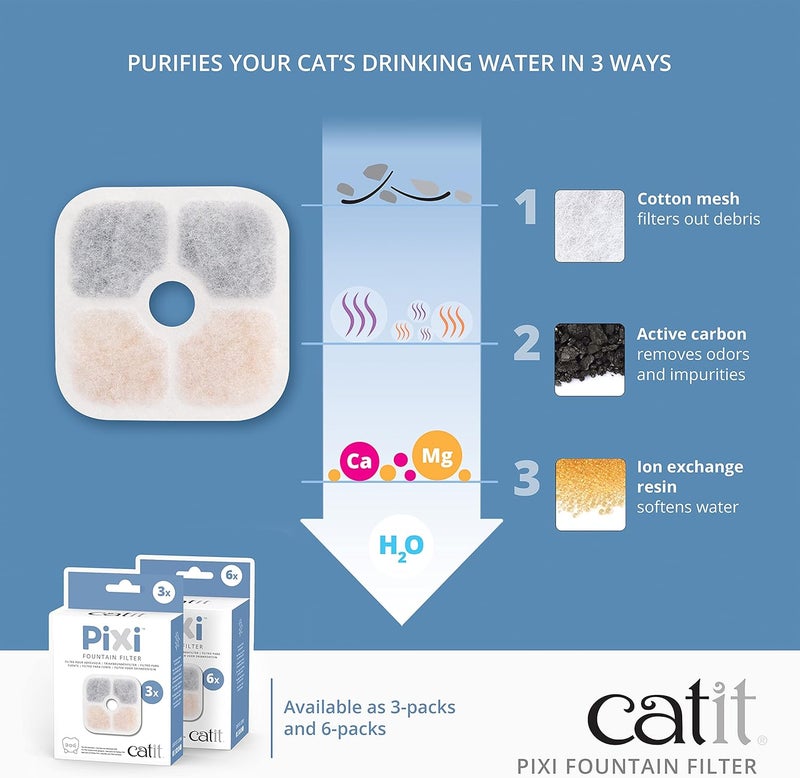 Catit PIXI Cat Drinking Fountain Filter, Replacement Triple Action Water Filter, 3-Pack - Image 3