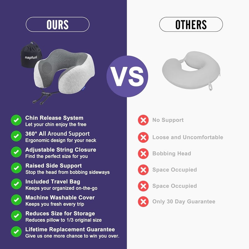ديب سليب إيفري نايت وسادة سفر من الرغوة النقية Pure Memory Foam، أفضل دعم للرقبة والرأس أثناء النوم في الطائرة، مناسبة للاستخدام أثناء السفر وفي المنزل والمكتب (اللون الرمادي)، رمادي - Image 4