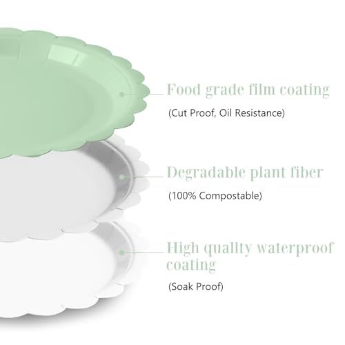 Tyzarglef 105PCS Paper Plates and Napkins Set,7 Inch Scalloped Disposable Tableware with Forks for Birthdays, Garden Parties & Outdoor Events,Serves 35 (Sage Green) - Image 3