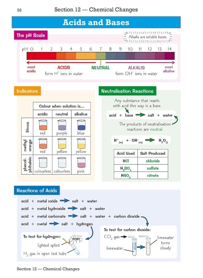 GCSE Combined Science Edexcel Knowledge Organiser - Foundation