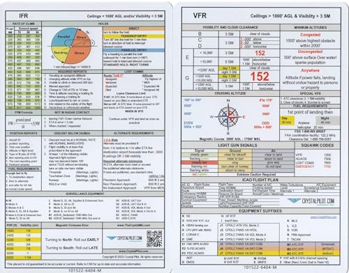 Crystal Pilot VFR and IFR Placard (Medium Size, 5.8 x 8.3 in) AND VFR-IFR Flight Planning Note Board with METAR Cheat Sheet - Image 3