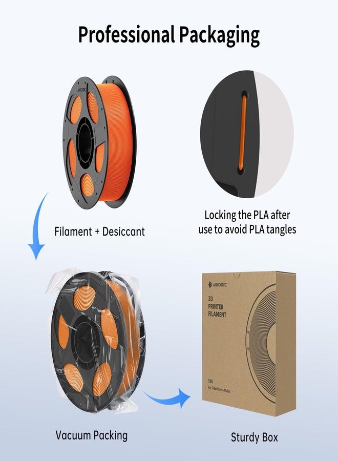 ANYCUBIC High Speed 3D Printer Filament 1.75mm, Print Up to 10X Faster, Rapid PLA Filament with High Prints Quality, Dimensional Accuracy +/- 0.02mm, 1KG Reusable Spool, Vibrant Orange - Image 5