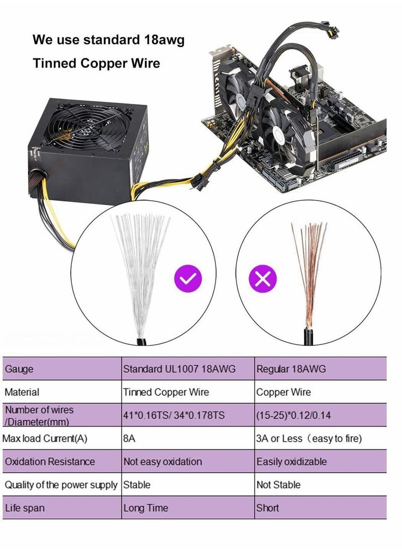 Y&D Graphics Lines, Card 8 Pins One Point Two 8p Extension Cable, Adapter, Braided 20cm, Pci-e Pcie Power Cable 18awg with Sleeve  - Image 5