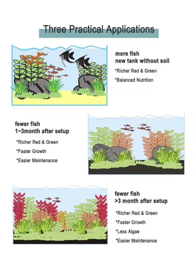 Generic Complete Comprehensive Fertilizer 250ML  - Image 2