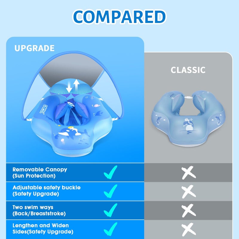 LAYCOL Baby Pool Float with UPF50+ Sun Protection Canopy,Add Tail Never Flip Over Inflatable Baby Float,Toddler for Age of 3-36 Months - Image 3