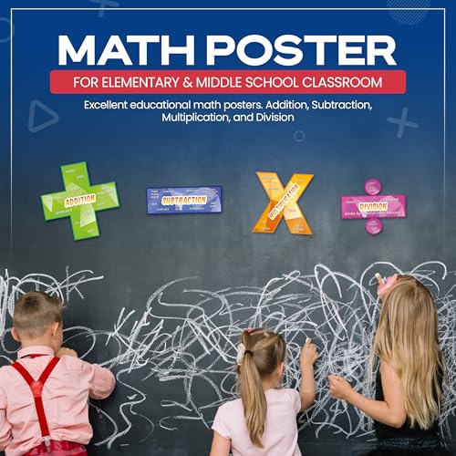 Everyday Educate Math Poster for Elementary and Middle School Classroom - Excellent educational math posters - Addition, Subtraction, Multiplication, and Division (12" x 12") - Image 2