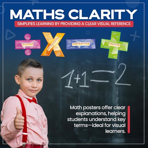 Everyday Educate Math Poster for Elementary and Middle School Classroom - Excellent educational math posters - Addition, Subtraction, Multiplication, and Division (12" x 12") - Image 4