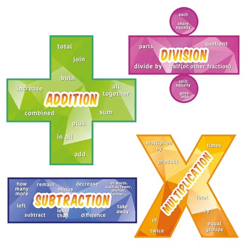 Everyday Educate Math Poster for Elementary and Middle School Classroom - Excellent educational math posters - Addition, Subtraction, Multiplication, and Division (12" x 12") - Image 1