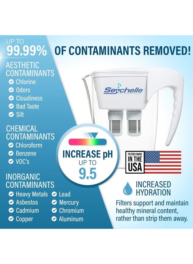 Seychelle pH2O Alkaline Water Filter Pitcher - pH Enhancing Filtration - 200 Gallon Capacity - USA-Made Filter, 64oz - Image 3
