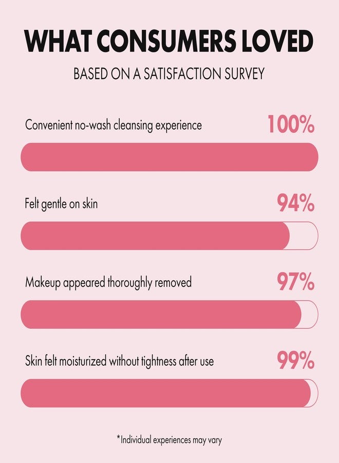 ELROEL No-Wash Oneshot Cleansing Tissue - Breathable and Highly Absorbent Makeup Remover Wipes with Hot Spring Water, Green Tea and Panthenol for All Skin Types - Korean Skin Care (10 Sheets, 1.6 Oz) - Image 3