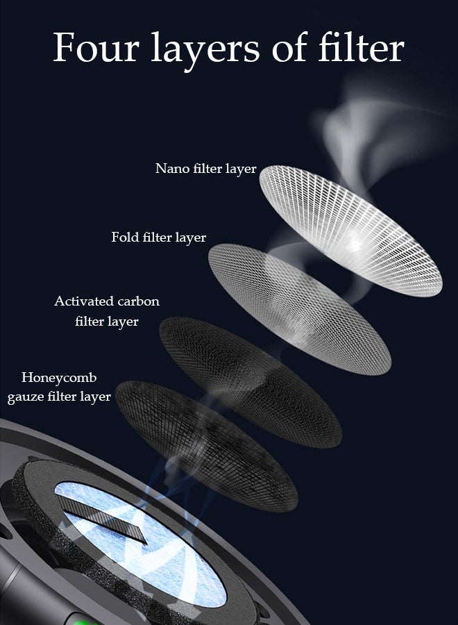 DUNISO Car Ionizer Air Purifier, USB Air Freshener, Portable Vehicle Air Purifier with USB Charging 2 Modes and 3 Speeds, Filters for Pollution, Odors, Gases, Car Fumes, Viruses, Great for Travel or  Commute - Image 4