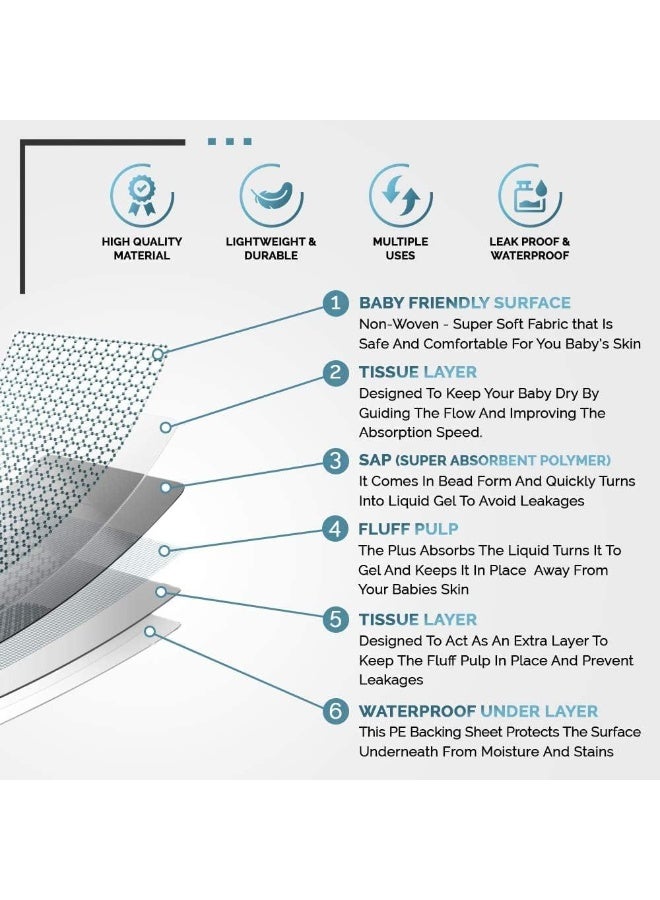 Cherry Medical Supply 25 Pieces Packed in 1 Pouches 60 cm x 60 cm Disposable Changing Mats for Baby Soft Ultra Absorbent Waterproof Diaper Changing Mat Liners Baby Changing Mat Cover Bed Pads - Image 2