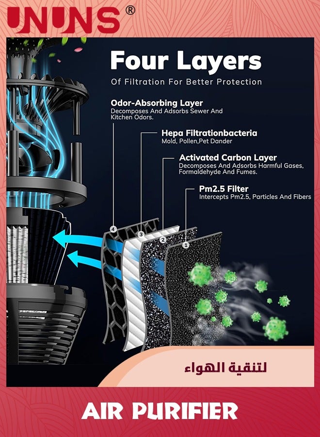 UNUNS Air Purifier,Air Purifiers For Home With Light And Two Speeds,Air Filters Out Smoke,Pollen,Dust,Small Air Purifiers For Bedroom - Image 3