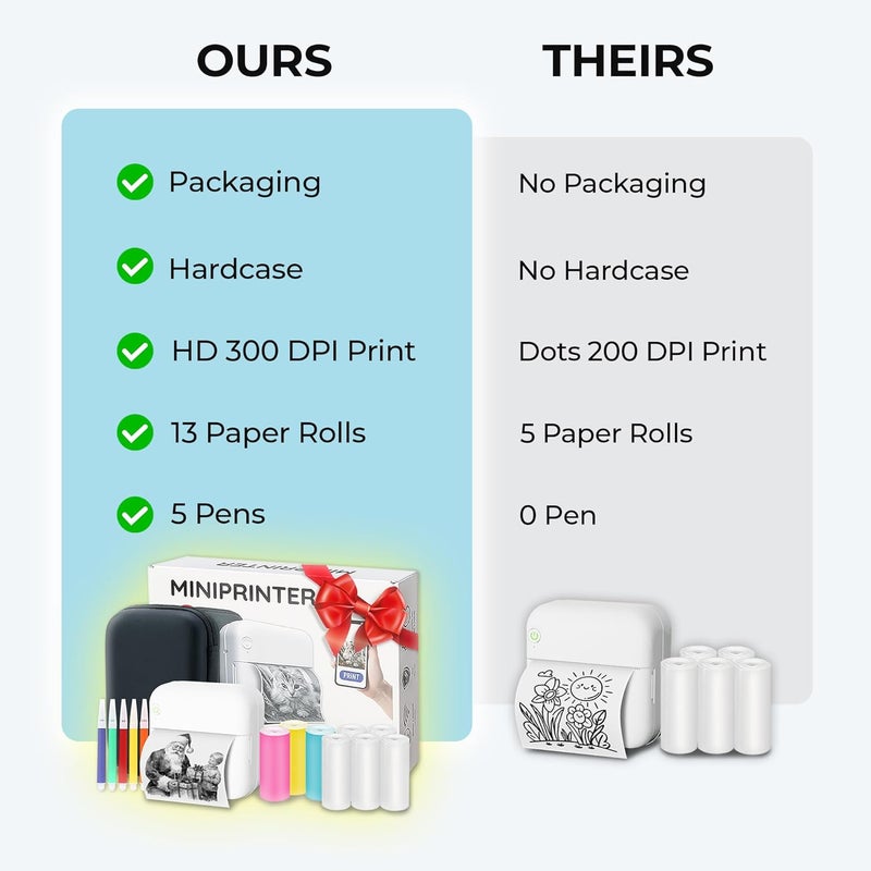 AgoDeo Mini Printer Gift Set - 300 DPI HD Quality - Instant PrintPod - Inkless Portable Thermal Sticker Printer, Bluetooth Label Maker, Mini Photo Maker, Pocket Sticker Maker for Study Notes - Image 4