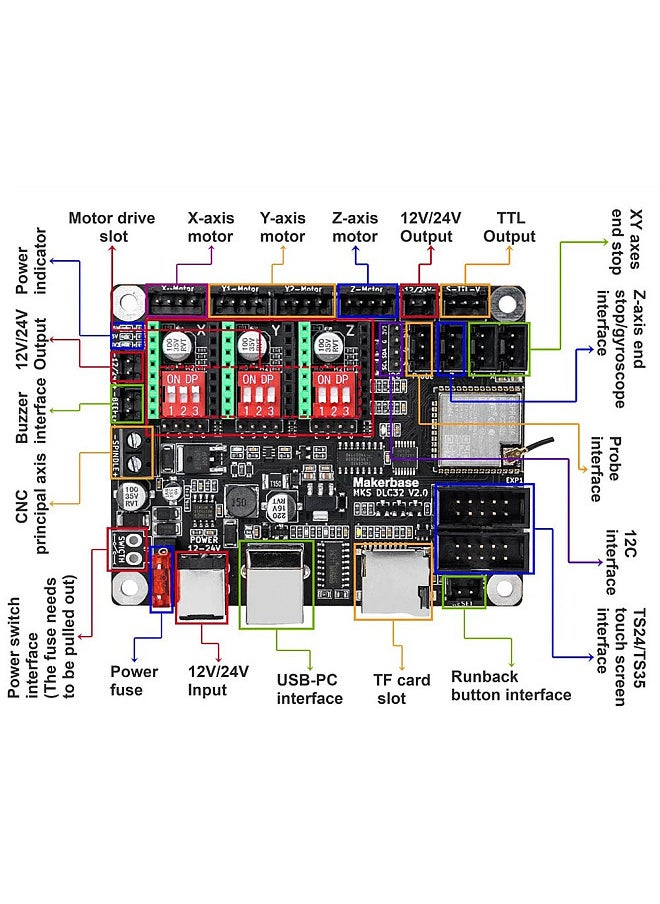 Laser Engraver MKS DLC32 V2.1 Mainboard 32bit CNC Upgrade Controller Suitable for CNC Laser Engraving and Cutting Machine