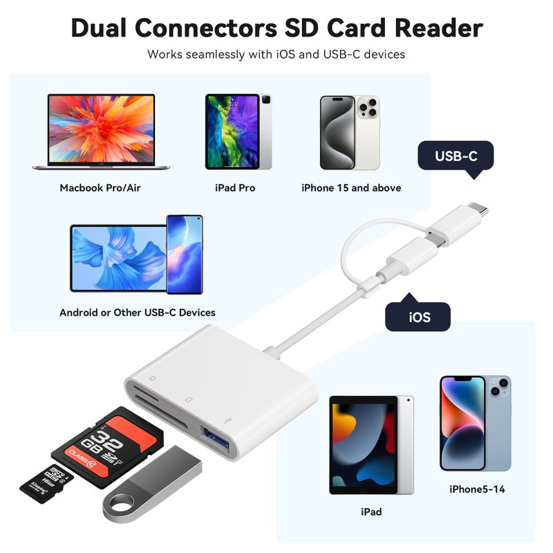 SUNTRSI SD Card Reader for iPhone iPad, Micro SD Card Reader Memory Card Reader with USB Adapter Plug and Play Trail Game Camera Card Viewer Supports SD and TF Card No App Required - Image 2