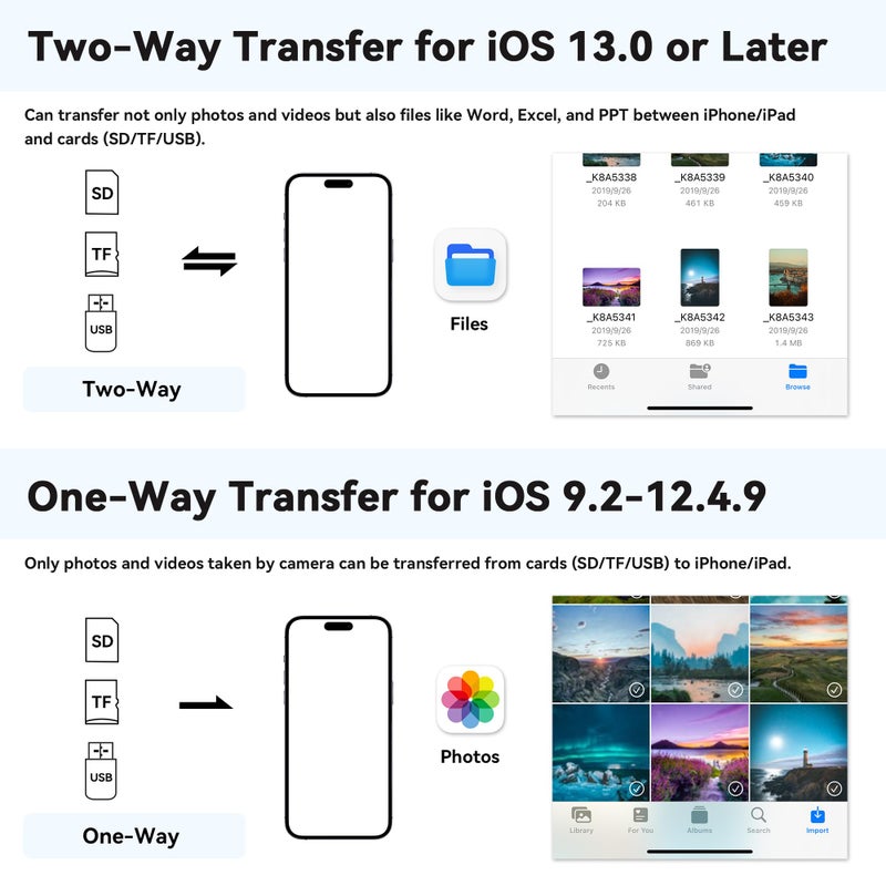 SUNTRSI SD Card Reader for iPhone iPad, Micro SD Card Reader Memory Card Reader with USB Adapter Plug and Play Trail Game Camera Card Viewer Supports SD and TF Card No App Required - Image 5