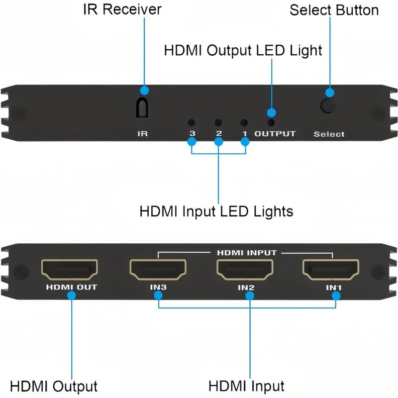 مُبدّل HDMI 4K 120Hz 3 مداخل و1 مخرج بسرعة 48Gbps - مُبدّل HDMI بتبديل تلقائي للمصدر مع جهاز تحكم عن بُعد متوافق مع PS5 وXbox والمسرح المنزلي - Image 3