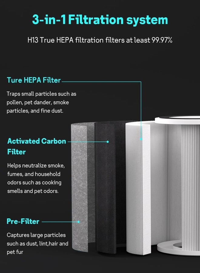 Leemone True HEPA HP201 HP202 Filter Replacement for Shark HP200 Series & HC501 HC502 UA205 Air Puri-fier MAX,3-in-1 H13 Grade Filter, Part # HE2FKBAS, HE2FKBASMB - Image 5