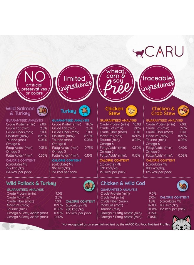 Caru - Turkey Stew for Cats, Natural Cat Food with Added Vitamins, Non-GMO Ingredients, Complete & Balanced for All Stages of Life (6 oz) - Case of 12 - Image 2
