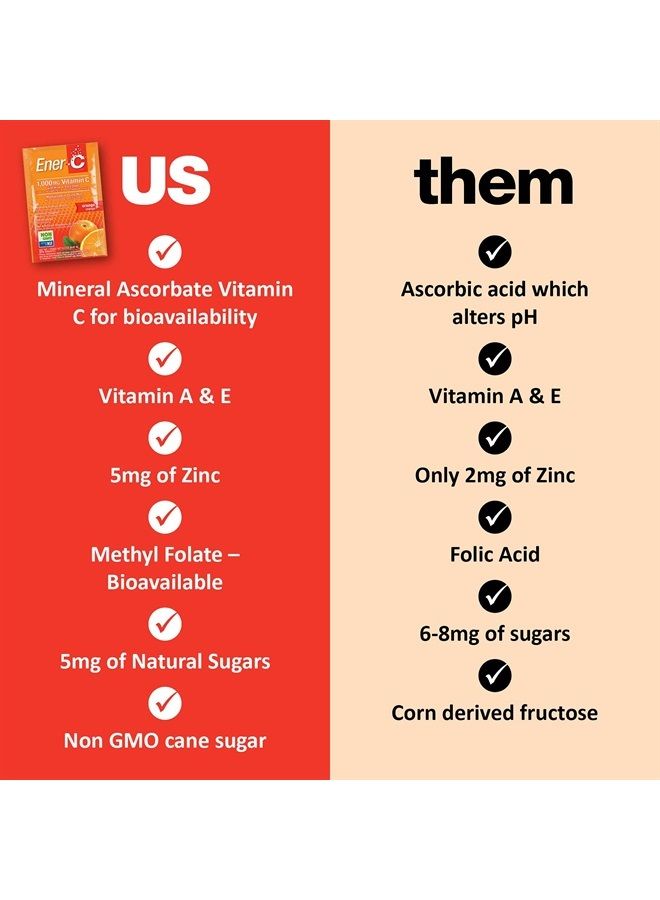 Ener-C خليط مشروب متعدد الفيتامينات بنكهة البرتقال، 1000 ملغ فيتامين C، غير معدّل وراثيًا، نباتي، مساحيق عصير فواكه حقيقية، دعم المناعة الطبيعي، إلكتروليتات، خالي من الغلوتين، 30 حبة (عبوة من 2) - Image 2