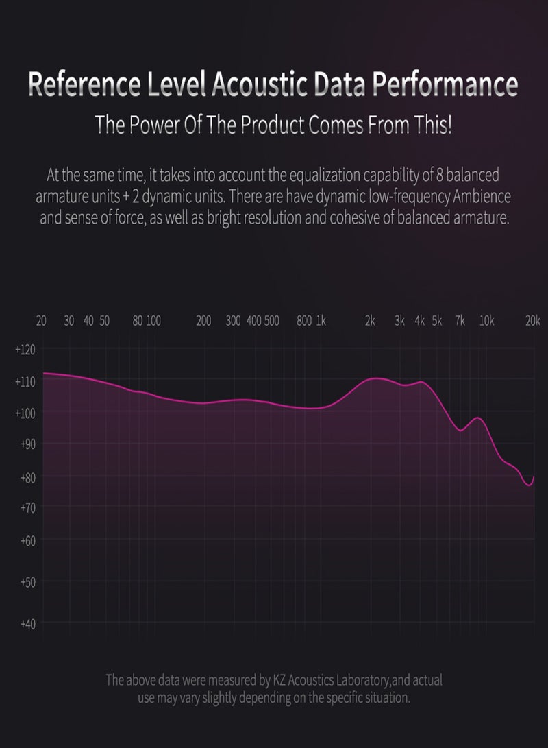 كي زد سماعات أذن سلكية KZ ZS10 Pro مقاس 3.5 مم، 1DD + 4BA، سماعة أذن هاي فاي هجينة للموسيقى، سماعة رأس رياضية، كابل قابل للفصل ثنائي السنون بدون ميكروفون - Image 5