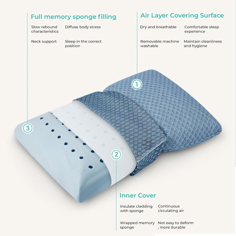 PEUJEW Memory Foam Pillows, Camping Pillow Travel Pillow - Compressible Medium Firm, Breathable Cover, Ideal Backpacking Hiking, Bed Pillows, Airplane and Car (Blue, S) - Image 2
