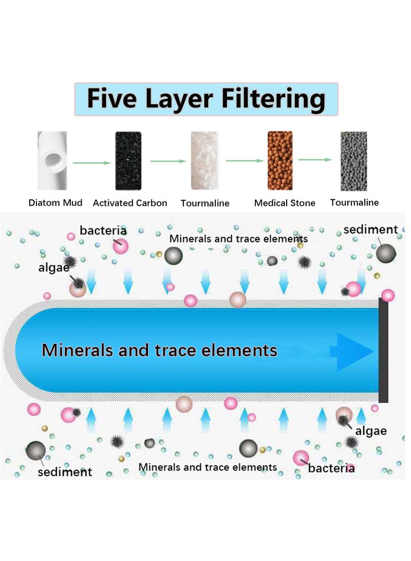Faucet Water Filter with Washable Filter, for Sink, Tap Mount Filters Kitchen Reduces Chlorine and Bad Taste Standard Faucets - Image 2