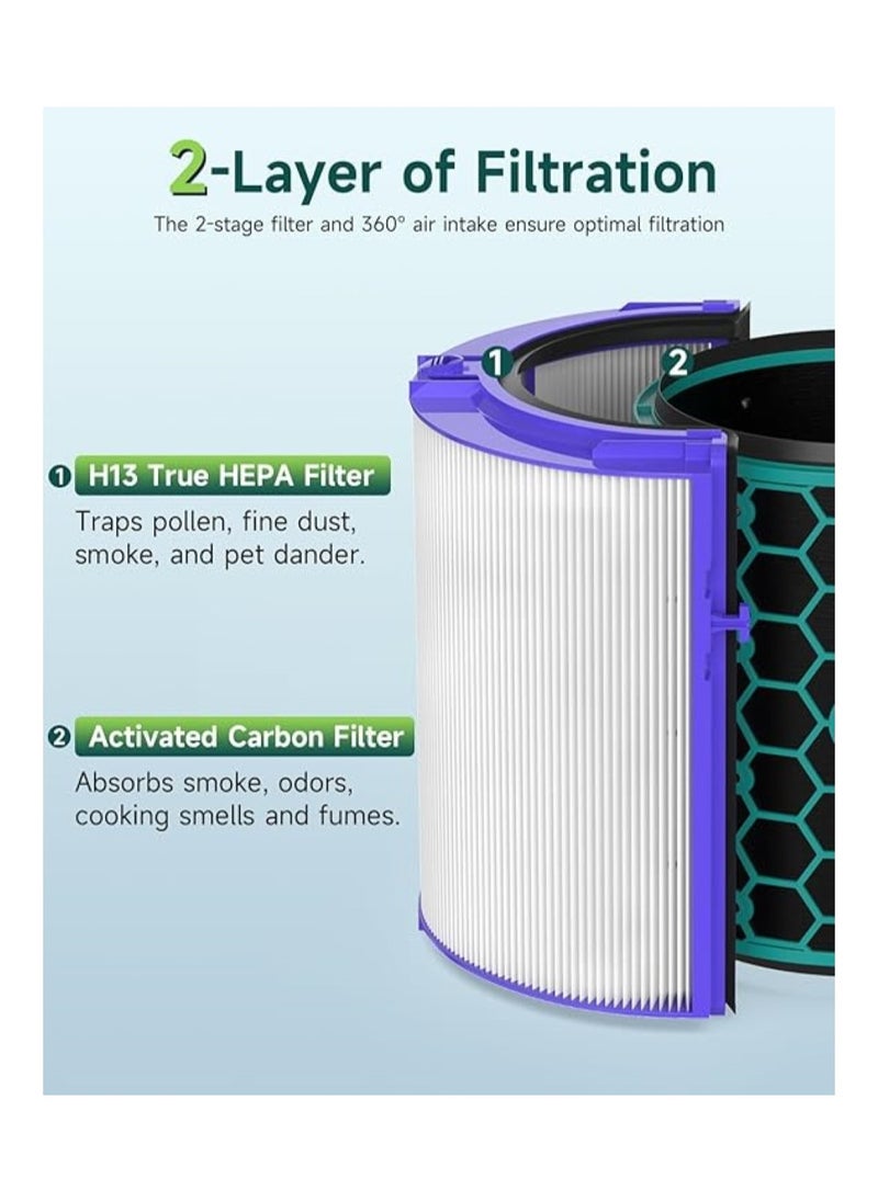 Generic - 2-Pack HEPA Filter Replacement for Dyson TP04/HP04/DP04 Air Purifier, 360 Combi Glass Carbon Filter - Image 1