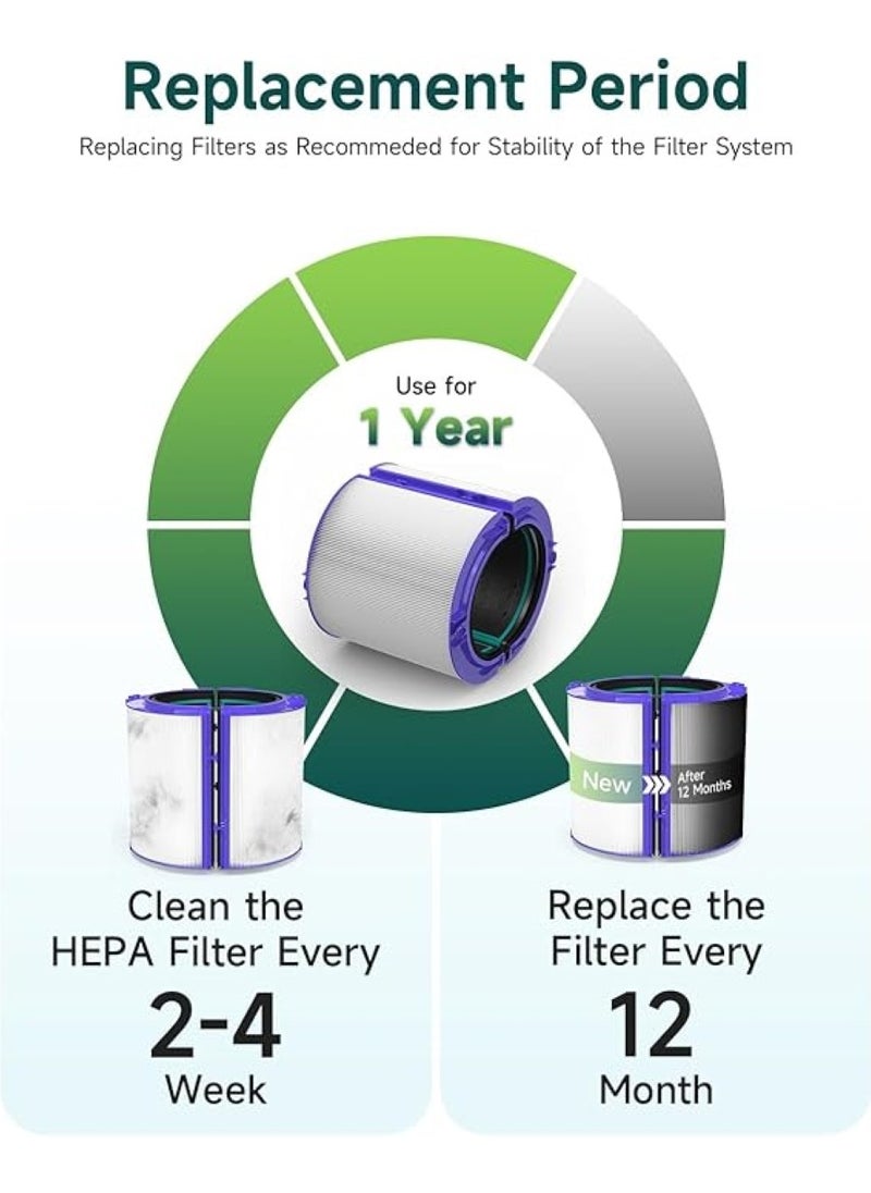 Generic - 2-Pack HEPA Filter Replacement for Dyson TP04/HP04/DP04 Air Purifier, 360 Combi Glass Carbon Filter - Image 1