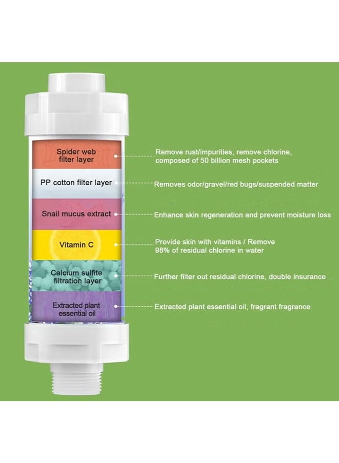 هالونهي فلتر دش H201 ، معتاد على الثمالة للدش ، مرشح رأس الدش بفيتامين سي ، منقي الماء العسر ، فلتر دش الكلور والفلورايد ، رأس دش ترشيح تنقية المياه مع الخرز ، بشرة صحية ، سهلة التركيب (الصنوبري) - Image 5