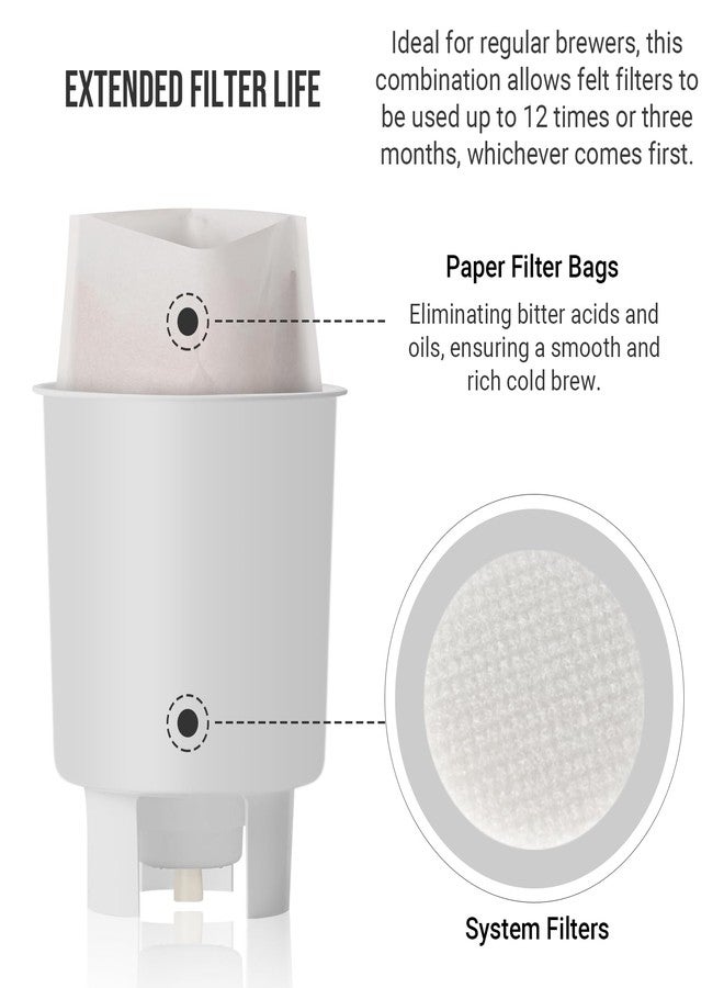 Calvana Complete Filter Replacement Set for Toddy Cold Brew System - Includes 10 Reusable Felt Filters and 50 Paper Filter Bags - Image 5